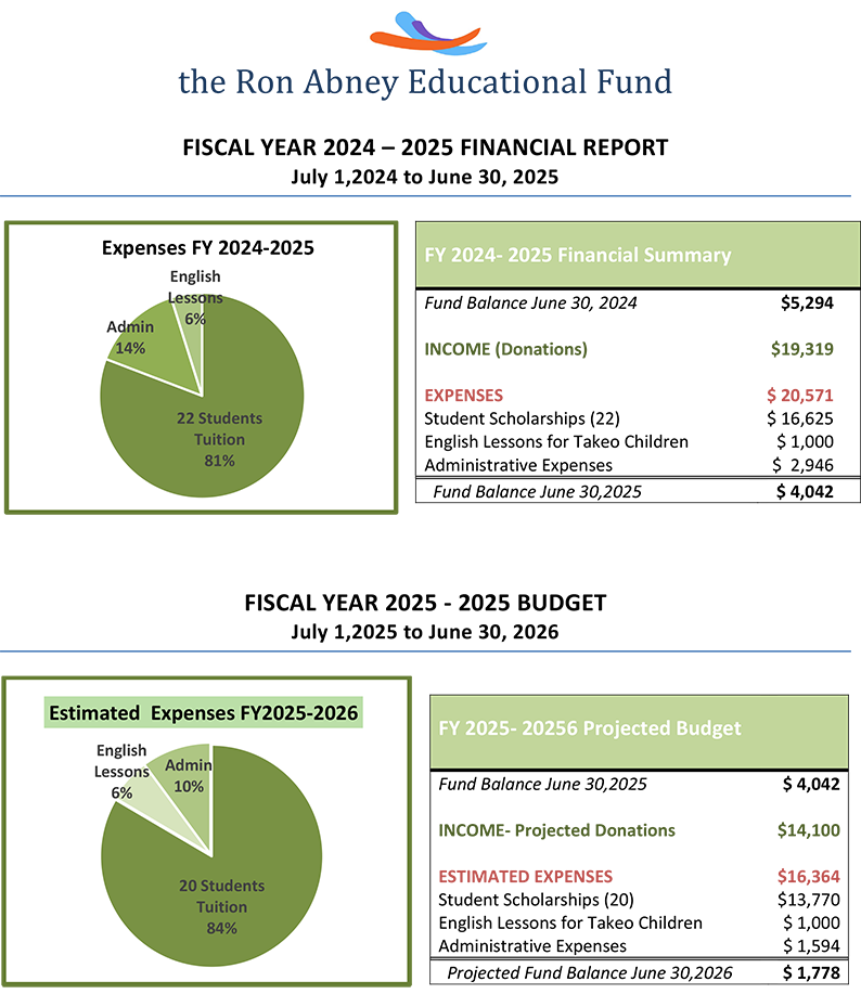 FY2024--2025 Financial Report